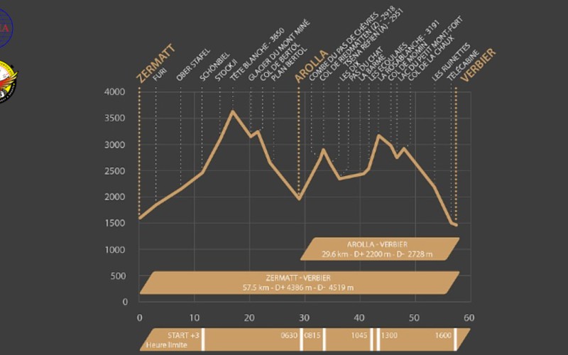 Patrouille des Glaciers