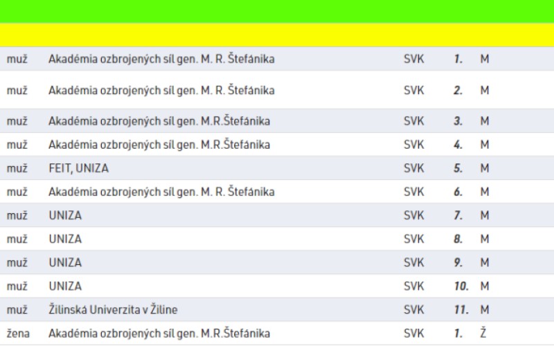 BEH DO STREČNIANSKYCH HRADNÝCH SCHODOV