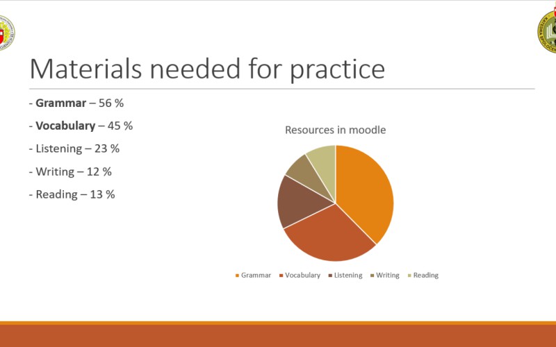 Contributions from the language section of the international scientific conference