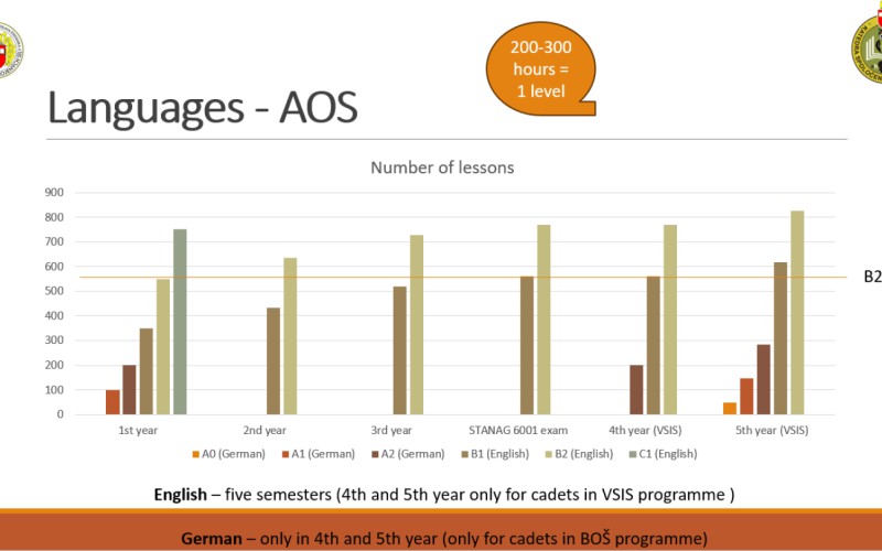 Contributions from the language section of the international scientific conference