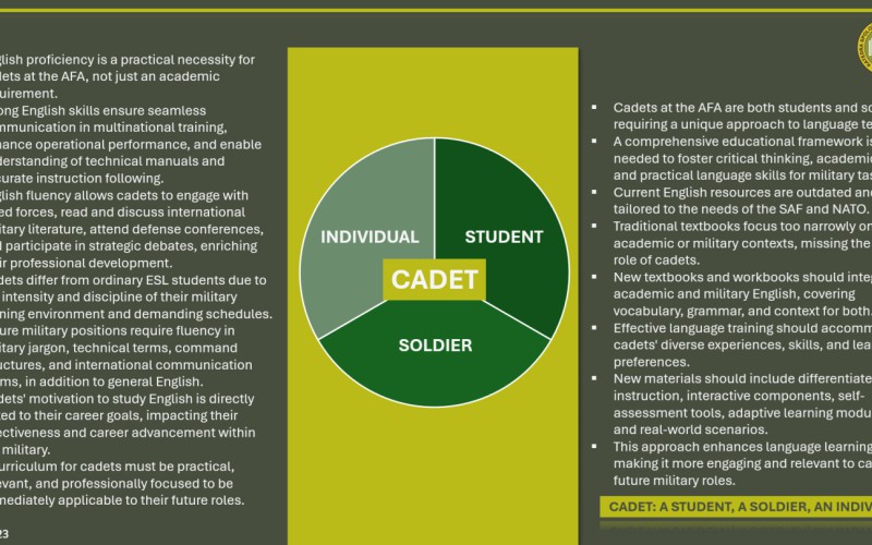 Contributions from the language section of the international scientific conference
