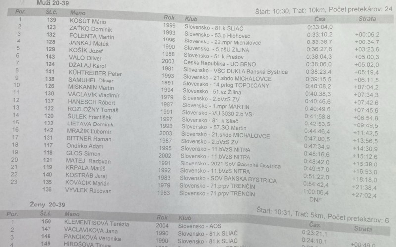 Zimná militariáda OS SR