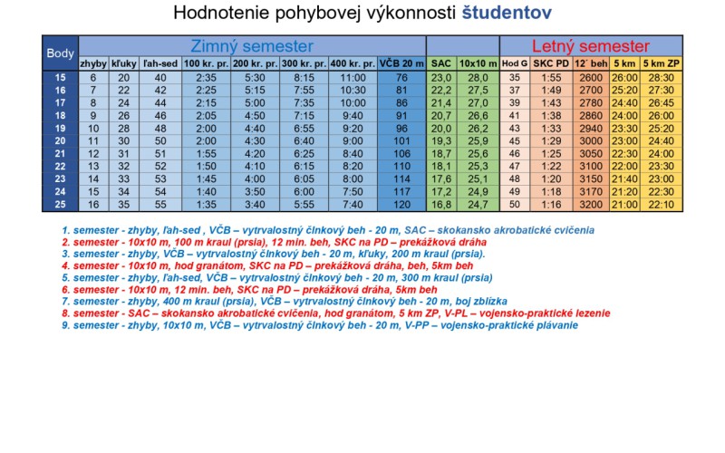 Všeobecná pohybová príprava
