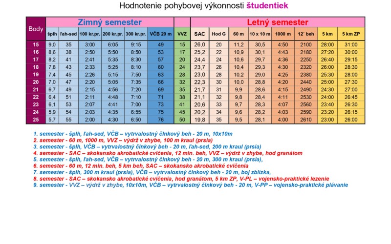 Všeobecná pohybová príprava