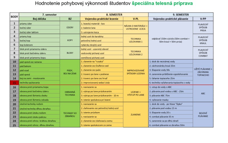 Špeciálna telesná príprava