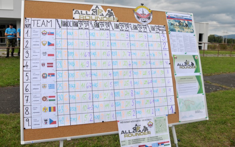 "AllRounder 2024", 26. 09. 2024