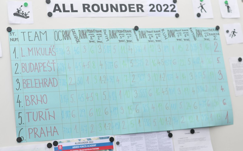 "ALL ROUNDER 2022", September 27th - 30th 2022